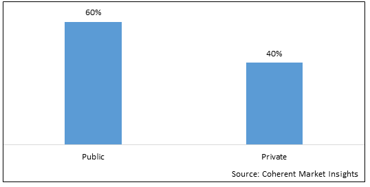 BACTERIAL VACCINES MARKET